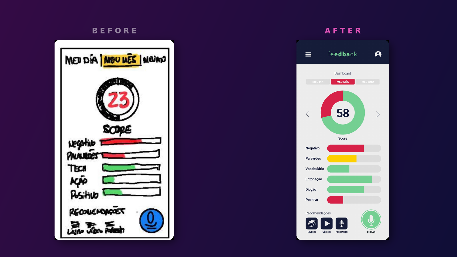The Feedback App — from sketch to delivered interface